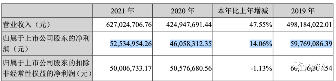 2022年，“玩具公司”们赚了多少钱？(图13)