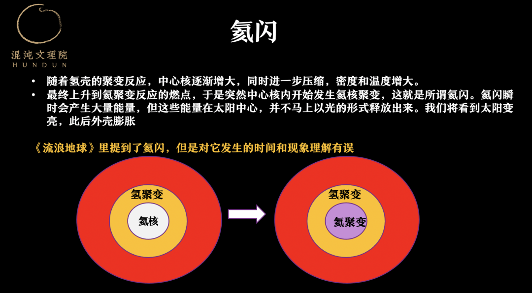 宇宙学家怎么看国产最牛科幻片《流浪地球》？(图9)