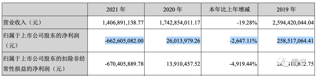 2022年，“玩具公司”们赚了多少钱？(图3)