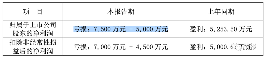 2022年，“玩具公司”们赚了多少钱？(图12)