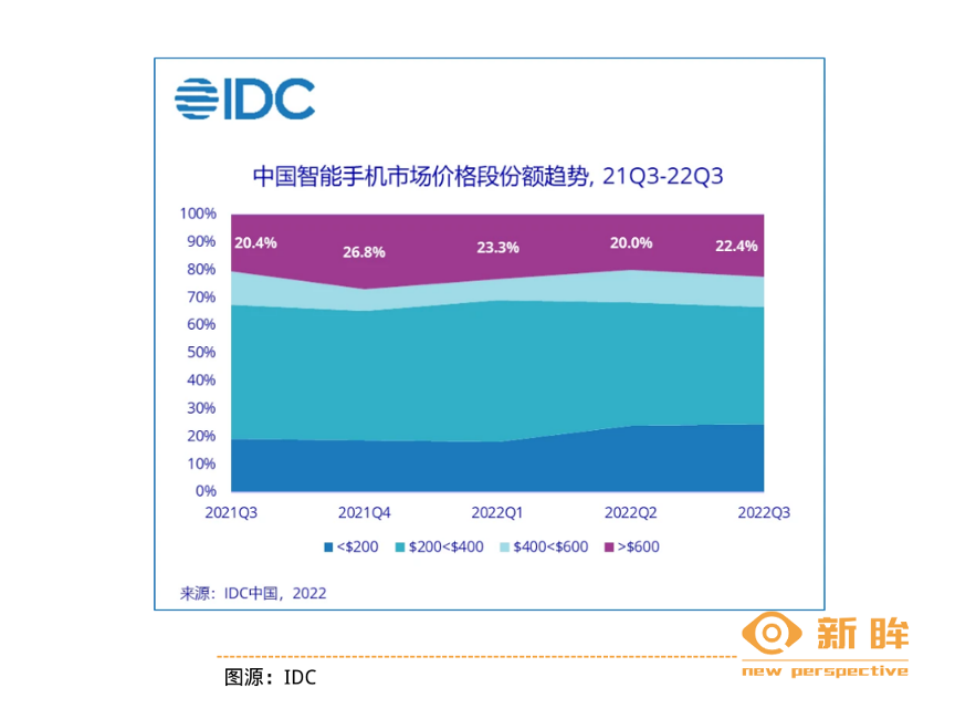 中国手机往事：最好的时代已经过去(图3)
