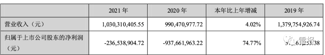 2022年，“玩具公司”们赚了多少钱？(图17)