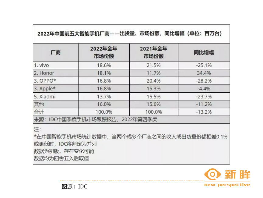 中国手机往事：最好的时代已经过去(图2)