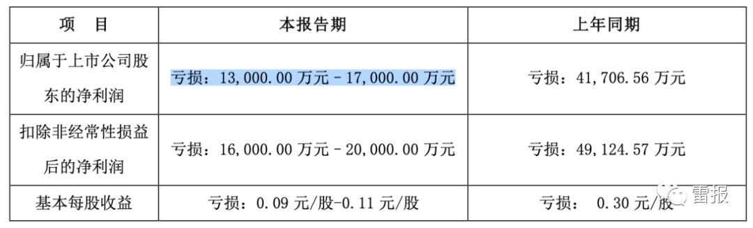 2022年，“玩具公司”们赚了多少钱？(图6)