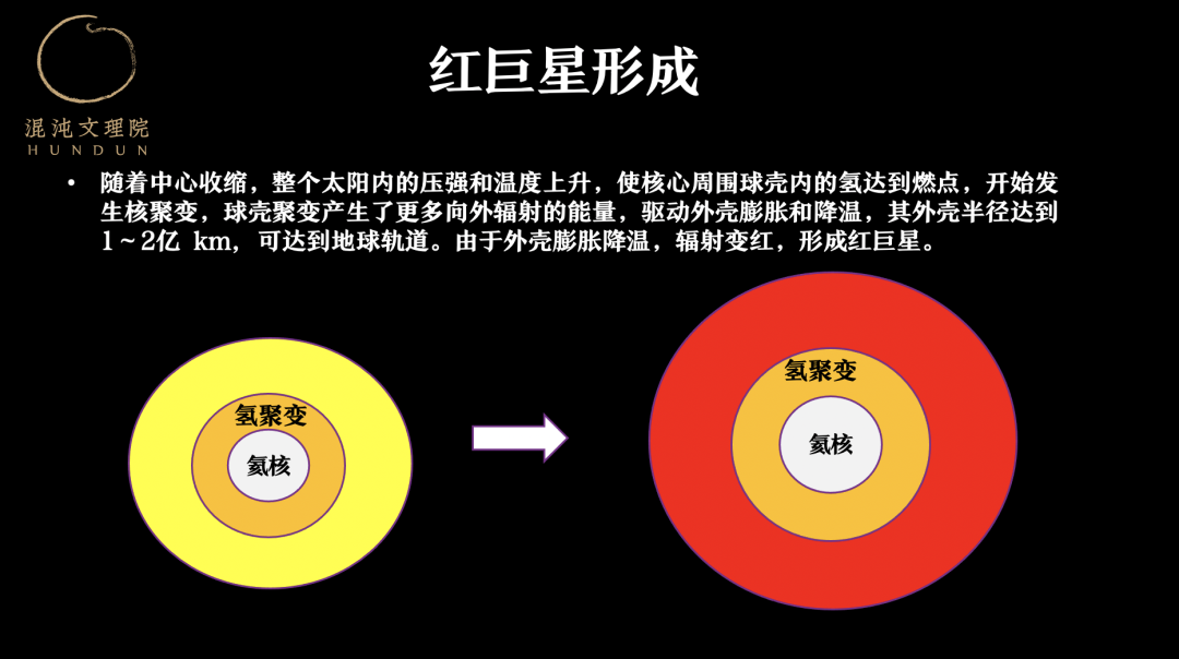 宇宙学家怎么看国产最牛科幻片《流浪地球》？(图7)