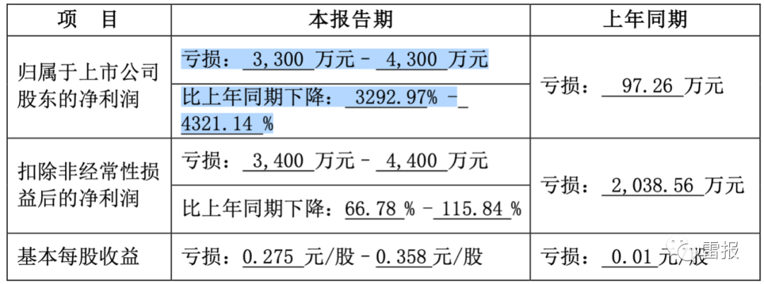 2022年，“玩具公司”们赚了多少钱？(图14)