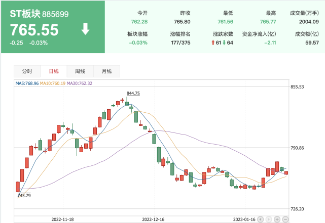 《全面注册制下，壳还值不值钱？》