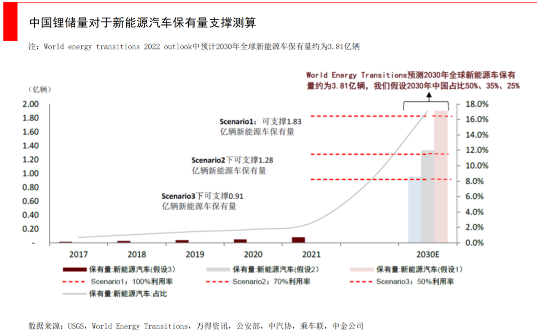 钠离子电池，锂资源缺口下的重要Plan B(图7)