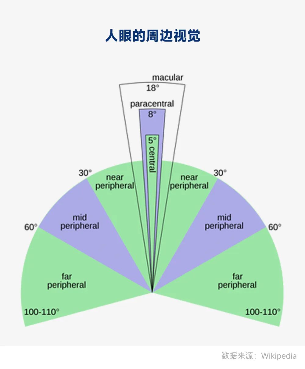 视线分析图怎么画图片