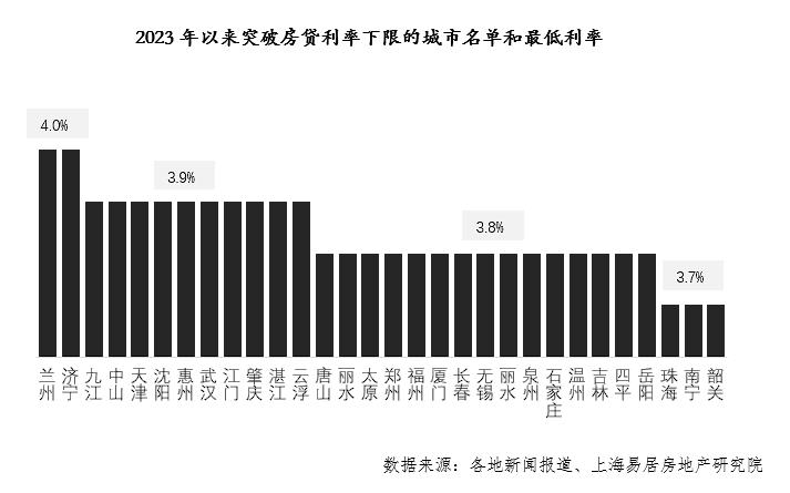 排队提前还房贷，赚了还是赔了(图3)