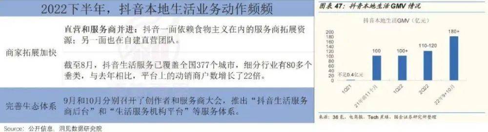 抖音做外卖，对美团威胁有多大？(图5)