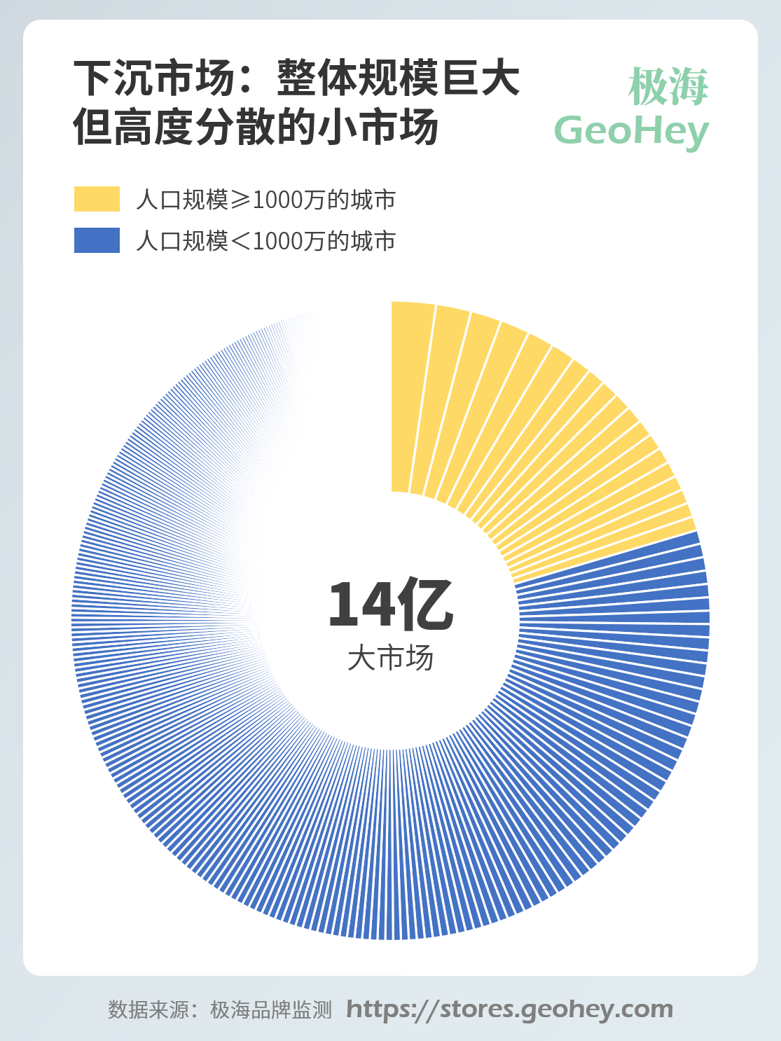 从蜜雪冰城看中国下沉市场逻辑(图4)