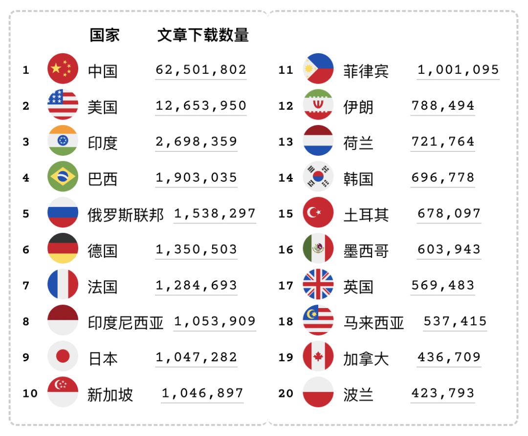 2023 年了，为什么我们还需要“非法的” Sci-Hub ？-36氪