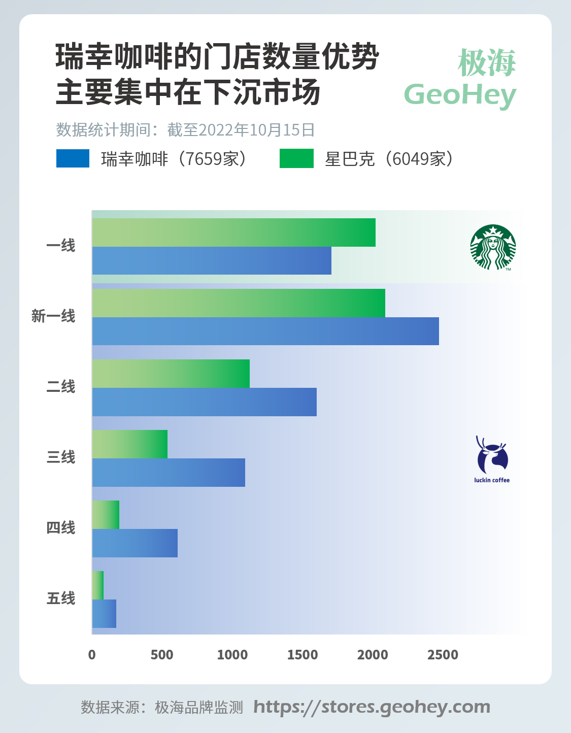 从蜜雪冰城看中国下沉市场逻辑(图2)