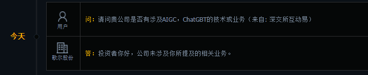 歌尔股份：公司未涉及AIGC、ChatGPT的技术或业务