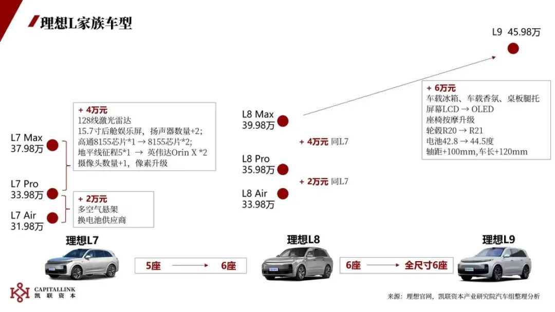 理想汽车，硬刚中产的BBA信仰？