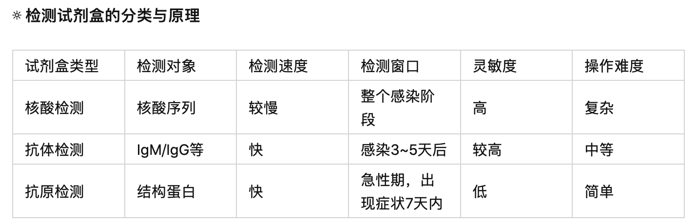 知料 | 多地开展人群血清抗体调查，但“新冠抗体检测”难成为一门生意