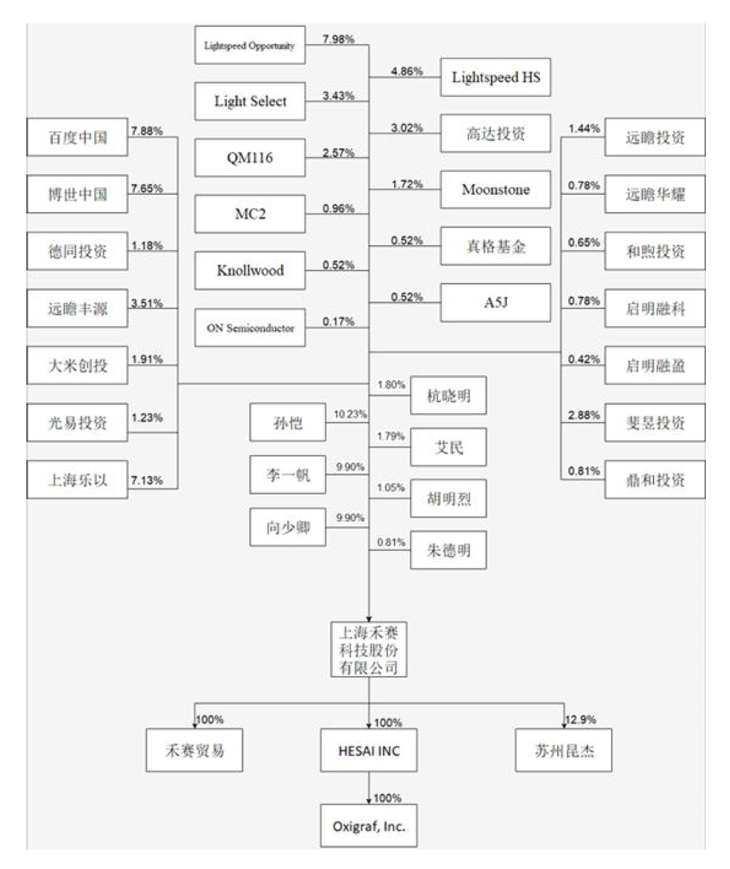 禾赛科技IPO大涨10%，这是2023值得期待的开始