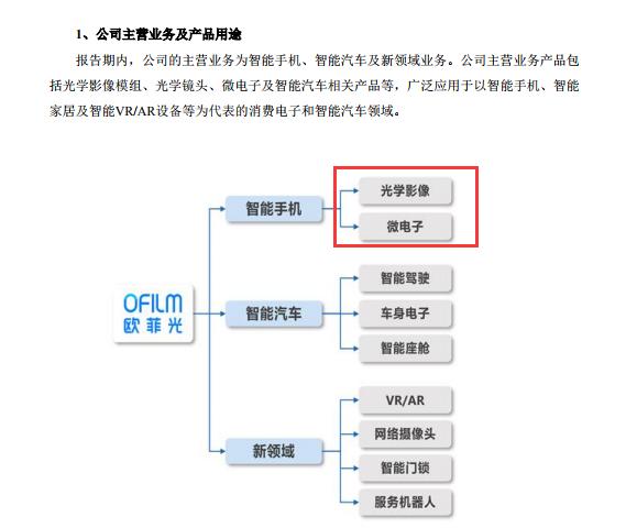 欧菲光“丢失特定客户”负效应持续：2022年预亏40亿元以上，或超上两年亏损总和，创新业务加大研发致亏损业绩“雪上加霜”