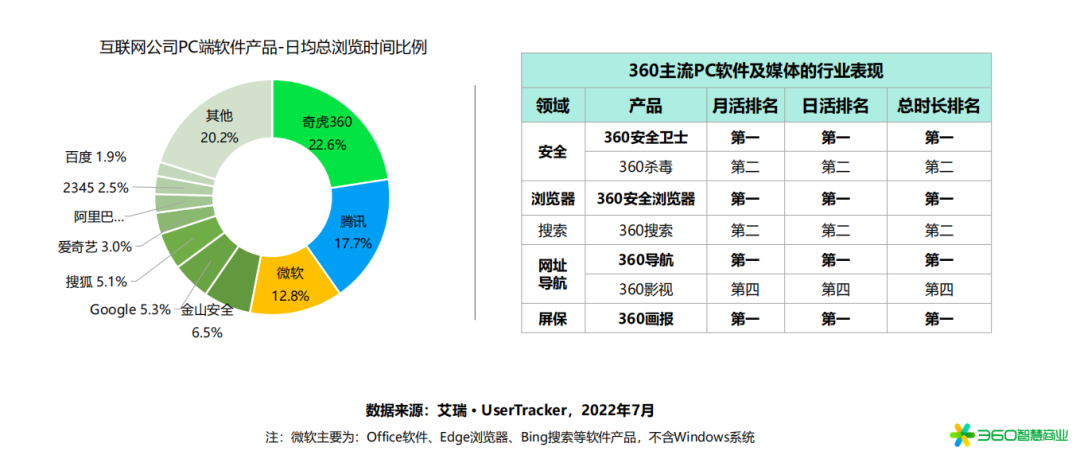 全域流量的15个主流阵地(图2)