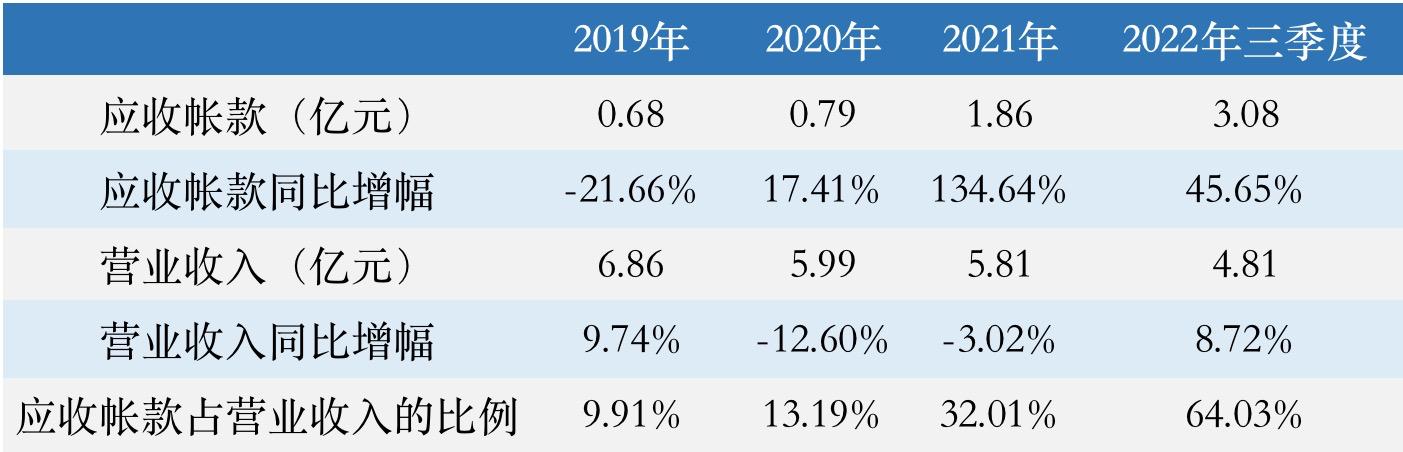 员工持股计划踩中3大槽点 中胤时尚上市后日子有点难过
