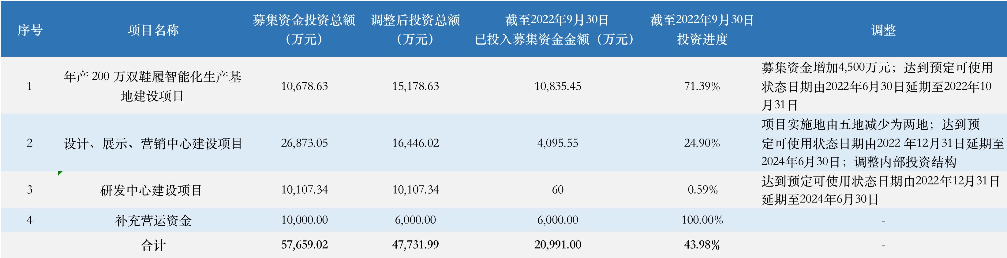 员工持股计划踩中3大槽点 中胤时尚上市后日子有点难过