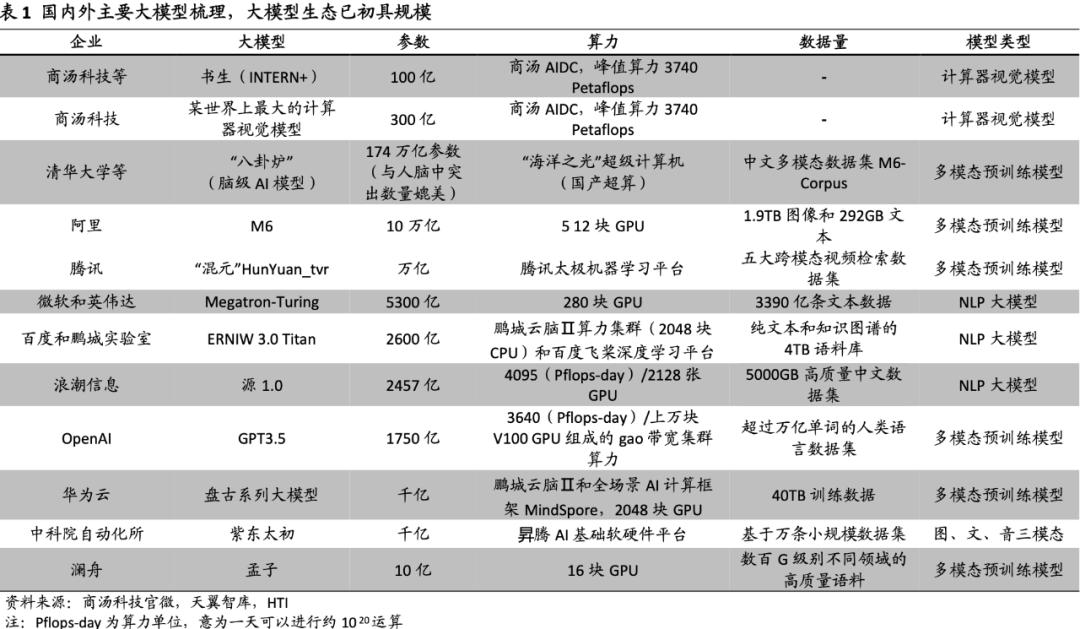 chatgpt模型，chatGPT模型参数量与人类大脑的区别