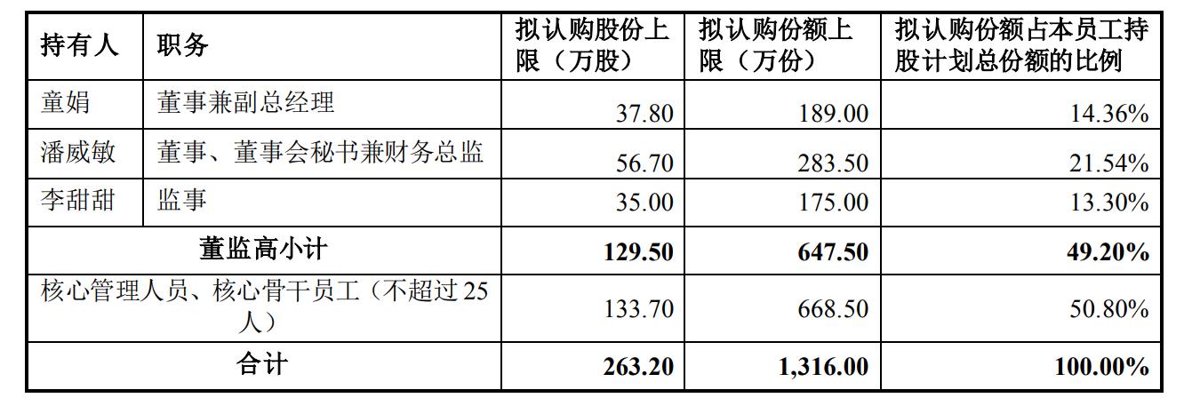 图源：上市公司公告