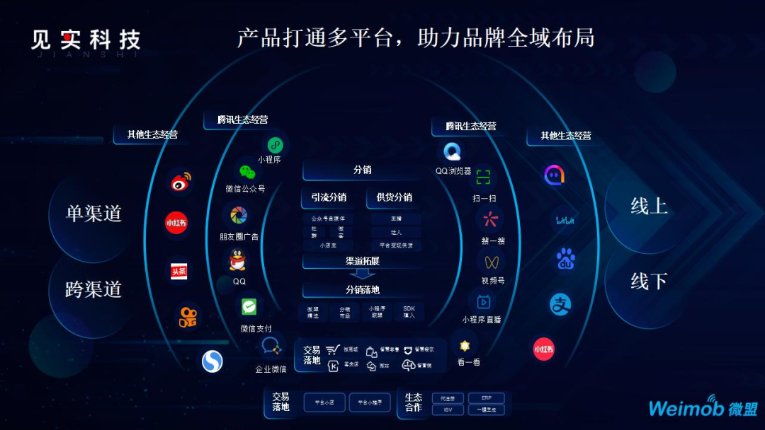 全域流量的15个主流阵地(图1)