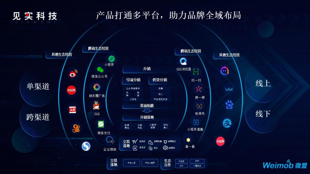 全域流量矩阵构建：SEO、社媒、私域与AI推荐结合