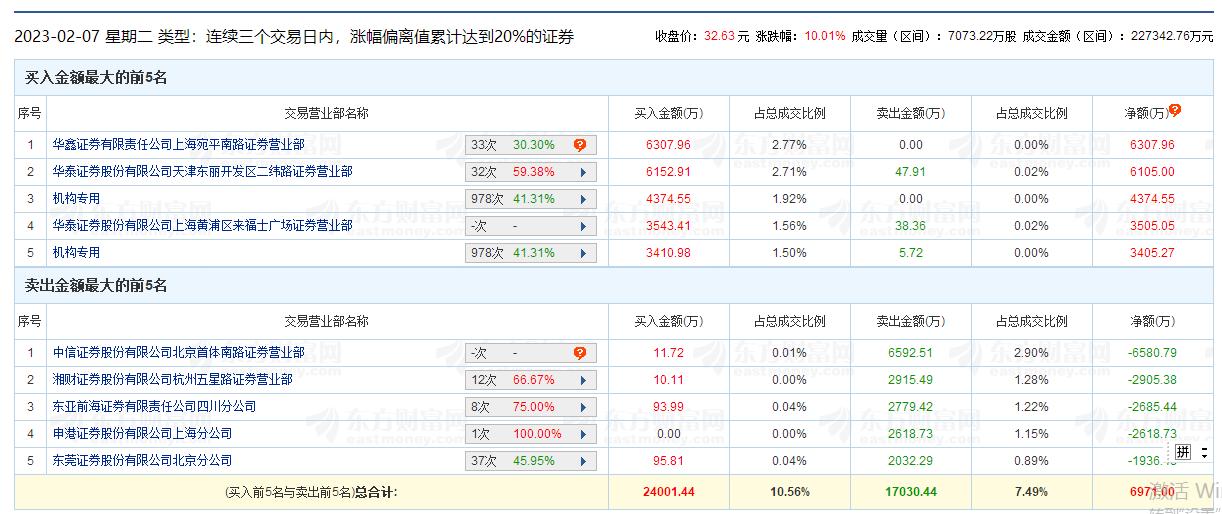 ChatGPT不灵了？汉王科技股价终于“熄火”！经不起深交所“灵魂拷问”？实际业绩越来越凄惨！