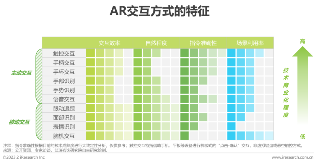 2023年中国增强现实（AR）行业研究报告-36氪