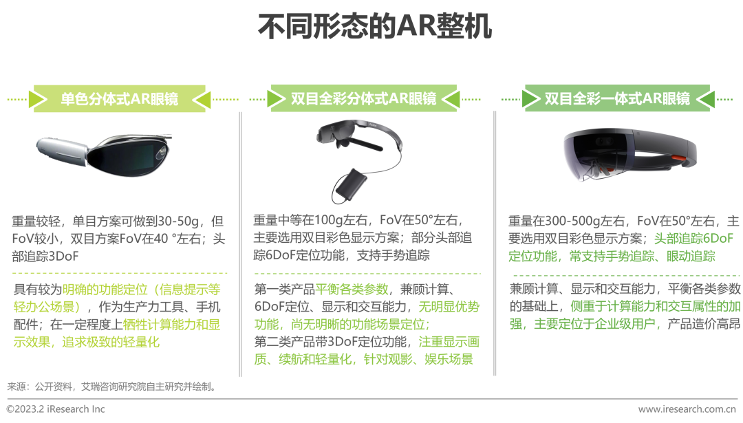 2023年中国增强现实（AR）行业研究报告-36氪