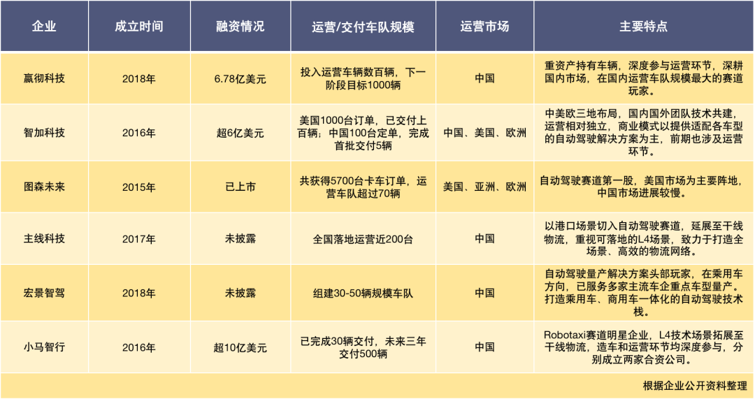 智加科技或將中國團隊拆分至滿幫,再次衝擊美股上市-36氪