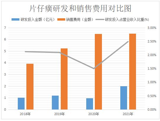数据来源：财报数据；和讯研究院制图