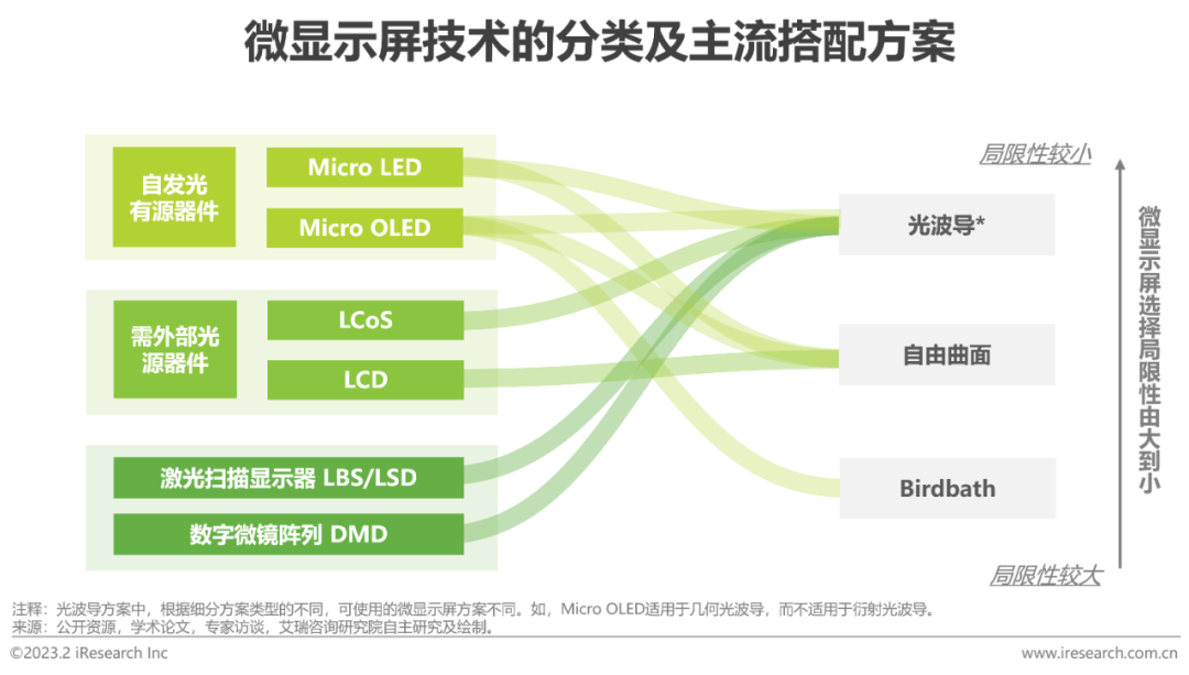 2023年中国增强现实（AR）行业研究报告-36氪