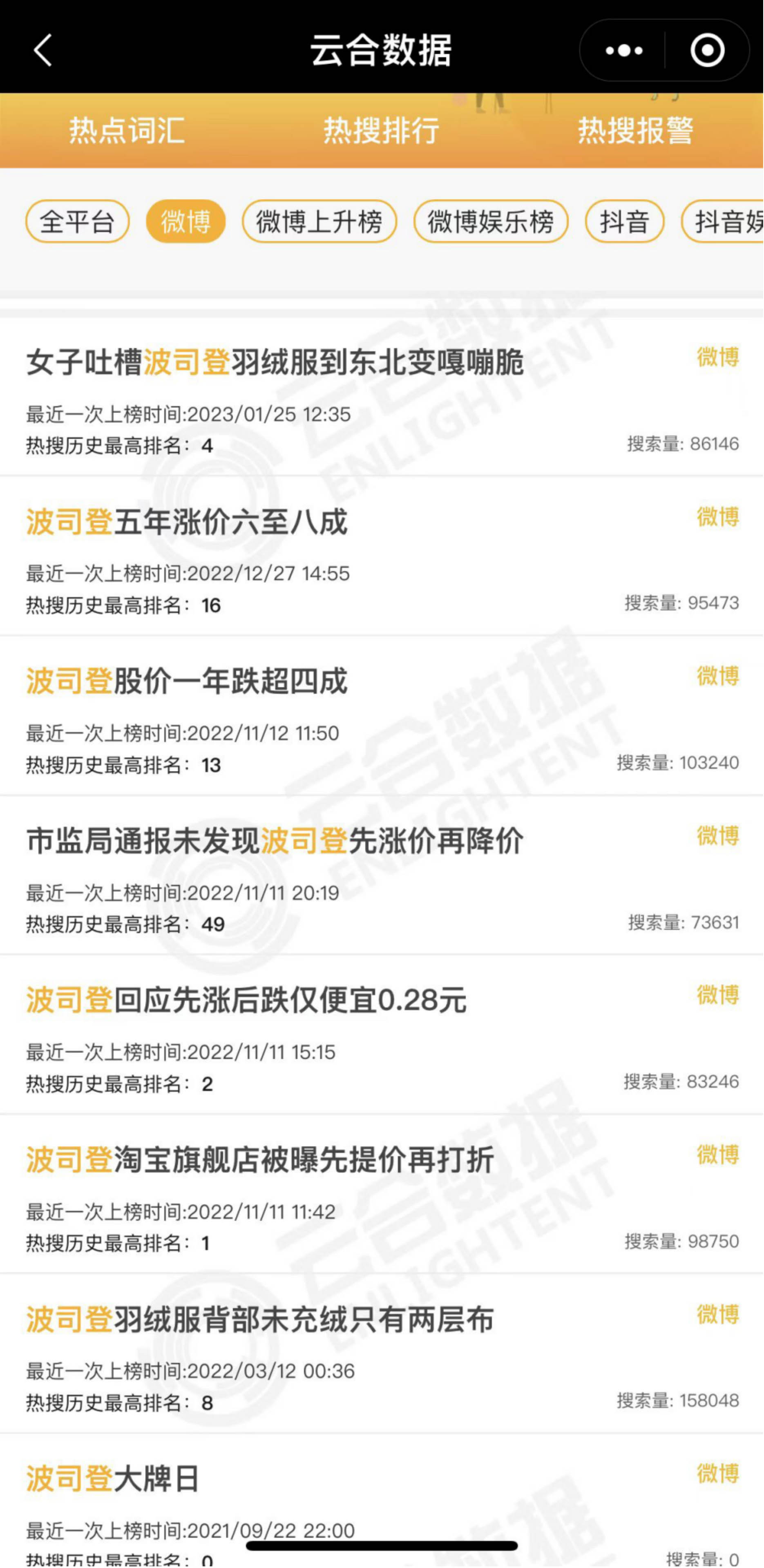 图源：云合数据