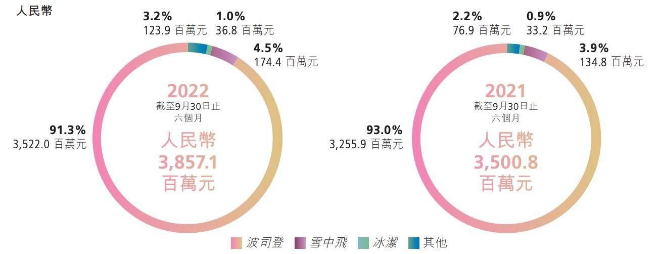 图源：上市公司财报