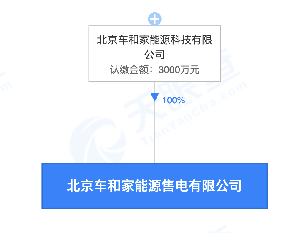 理想汽车成立能源售电公司