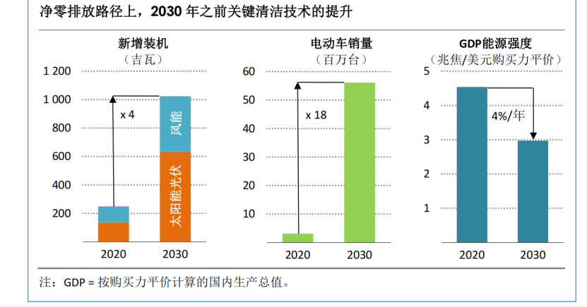 中东光伏，万亿市场的机遇与挑战(图2)