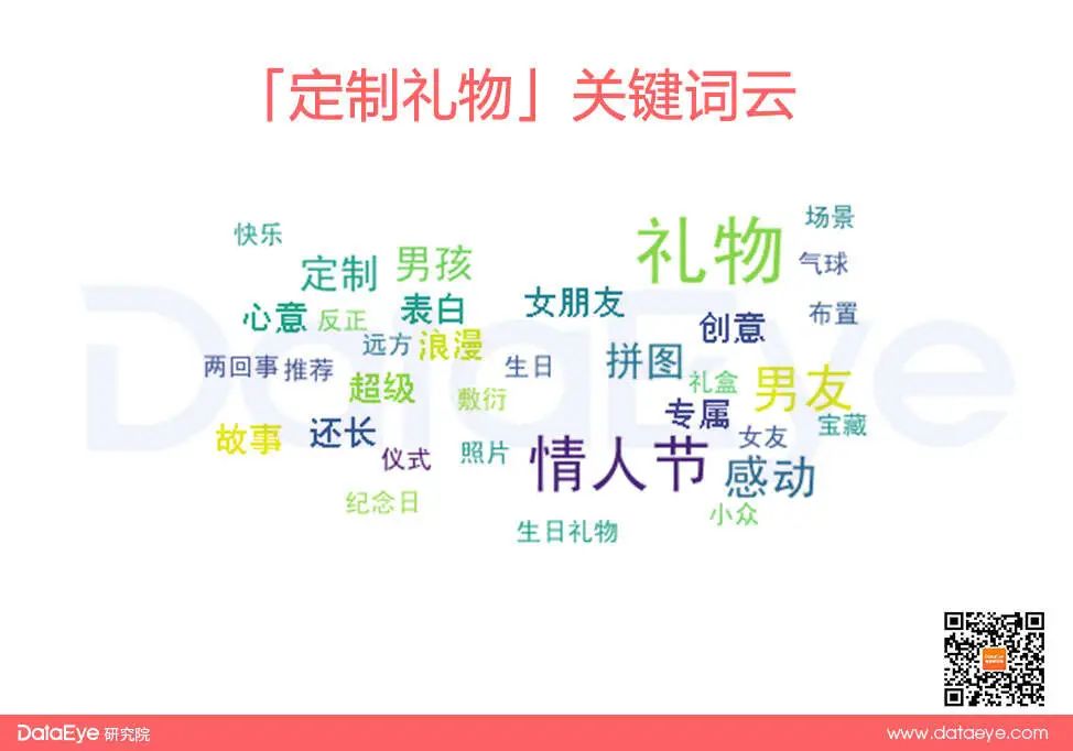 這三類商品暢銷？揭秘情人節(jié)爆單素材！2023年第一桶金！