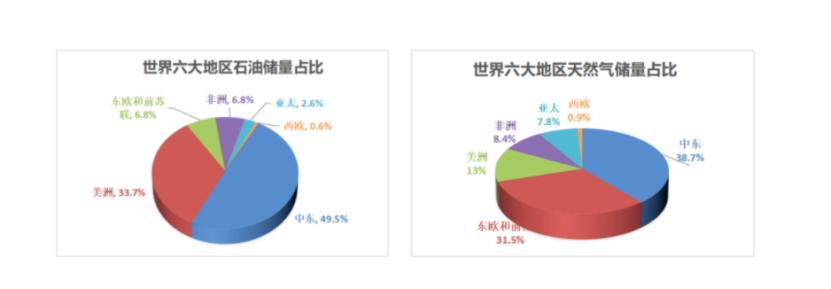 中东光伏，万亿市场的机遇与挑战(图3)