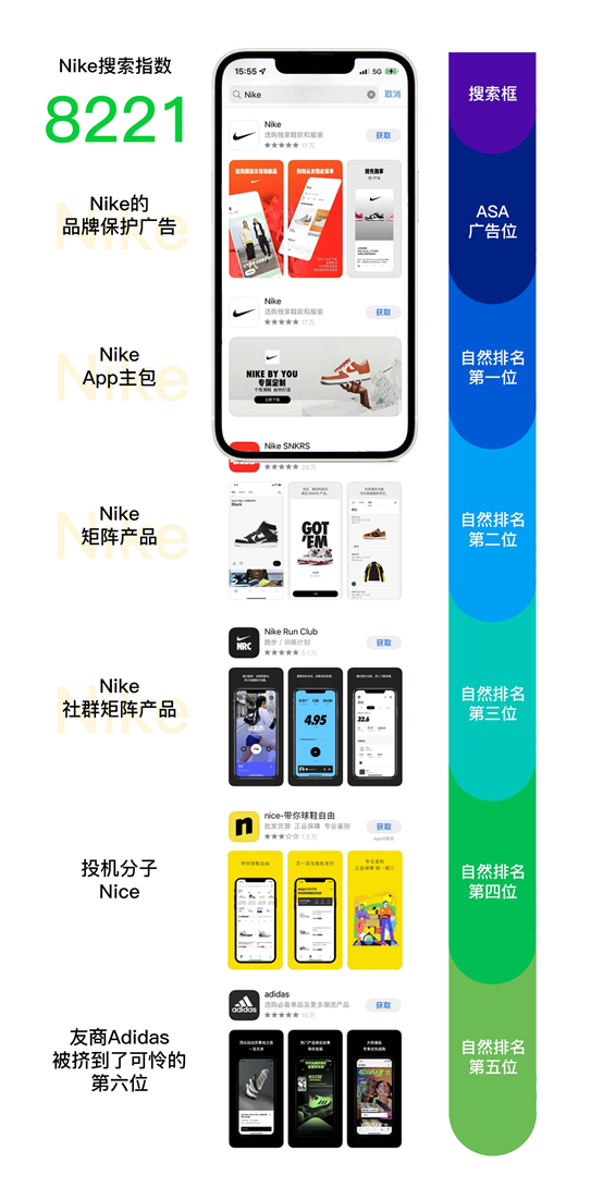 傳統(tǒng)品牌數(shù)字營銷的天花板