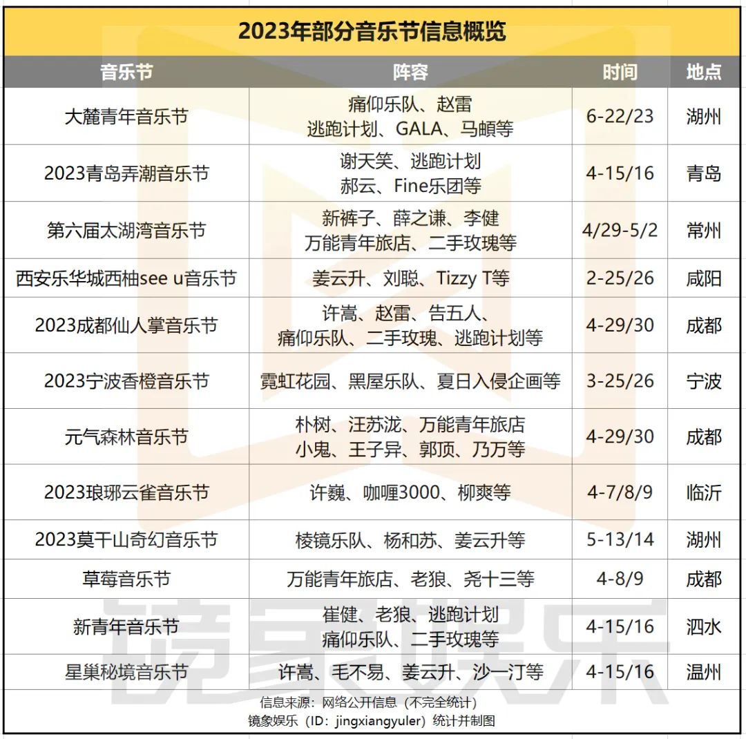 線下演出幾乎全線停擺,籌備中的演唱會不得不延期或擱置,新排期更是