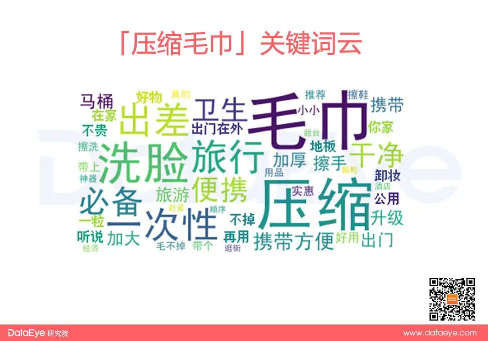 這三類商品暢銷？揭秘情人節(jié)爆單素材！2023年第一桶金！
