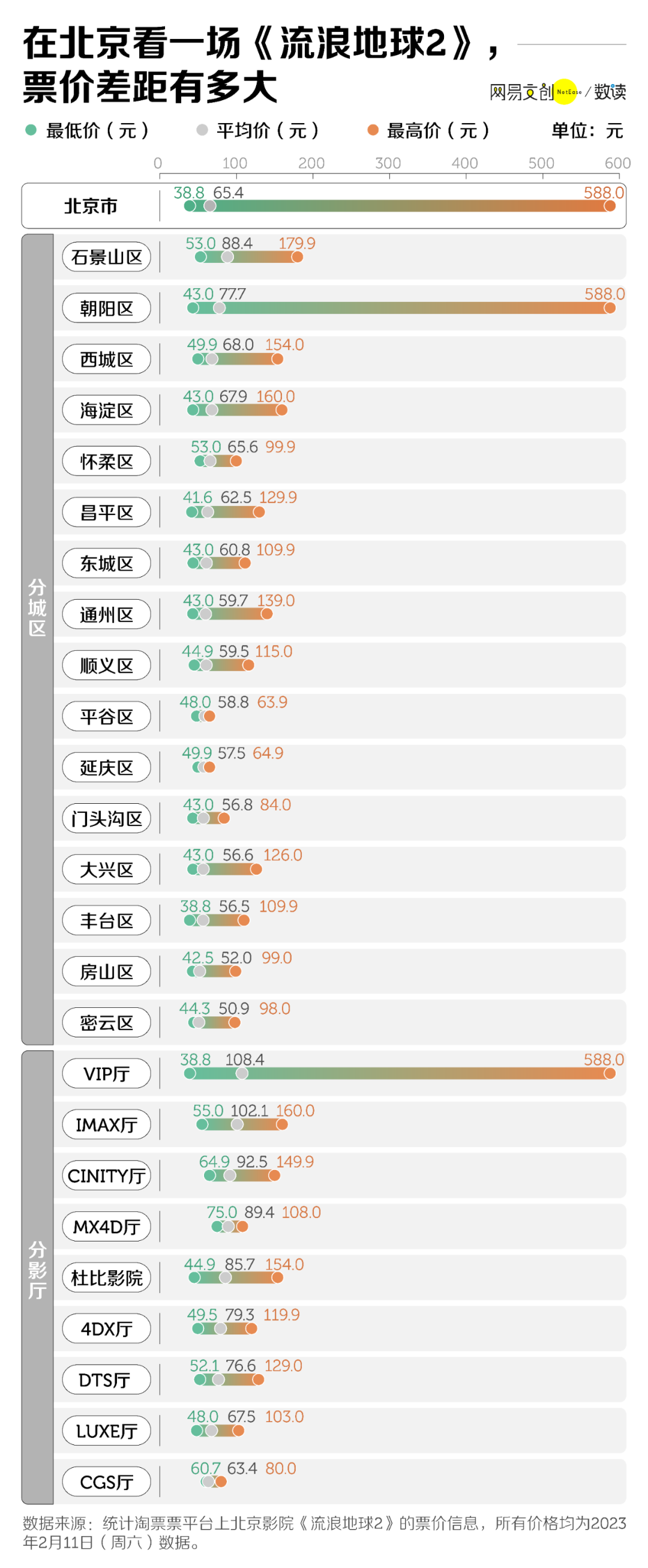 电影院回来了，但我看不起电影了