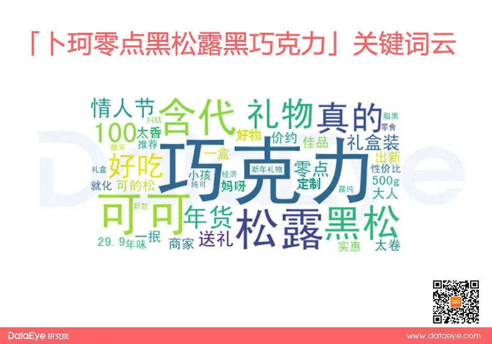 這三類商品暢銷？揭秘情人節(jié)爆單素材！2023年第一桶金！