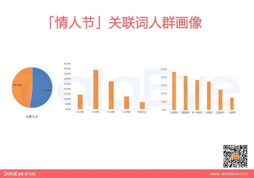 這三類商品暢銷？揭秘情人節(jié)爆單素材！2023年第一桶金！