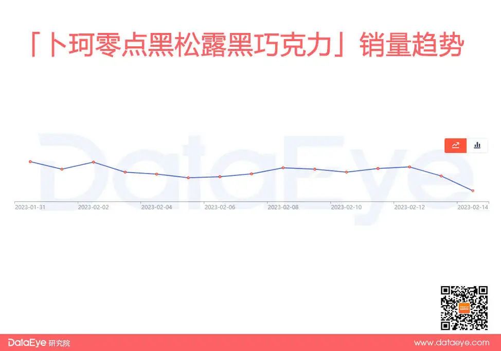 這三類商品暢銷？揭秘情人節(jié)爆單素材！2023年第一桶金！