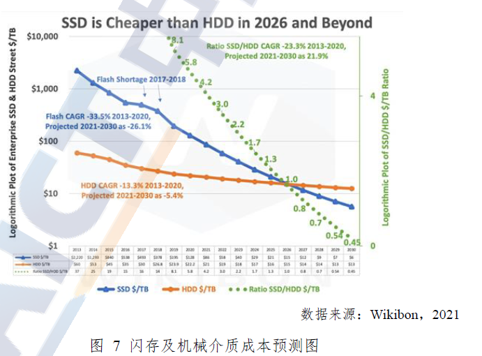 软件定义时代，存储行业“百家争鸣”-36氪